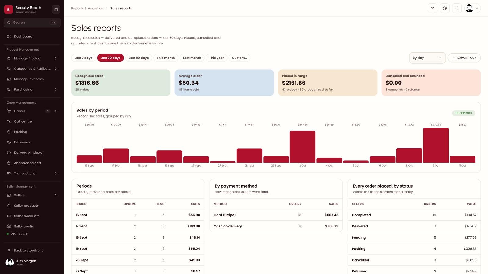 Sales reports
