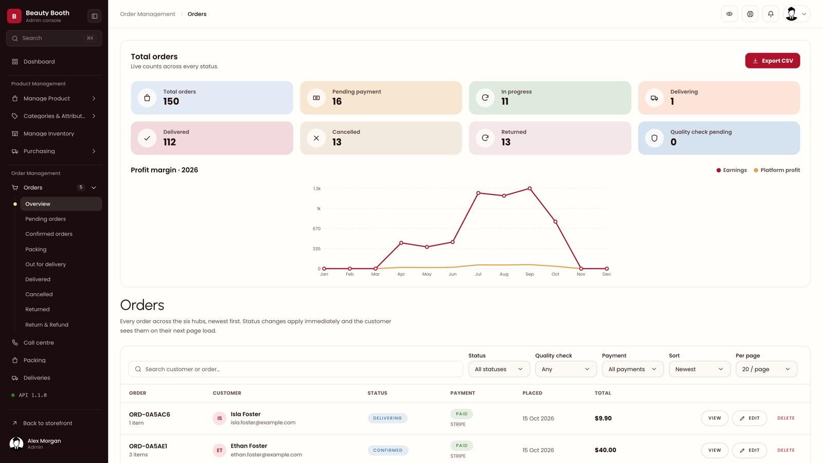 Orders overview